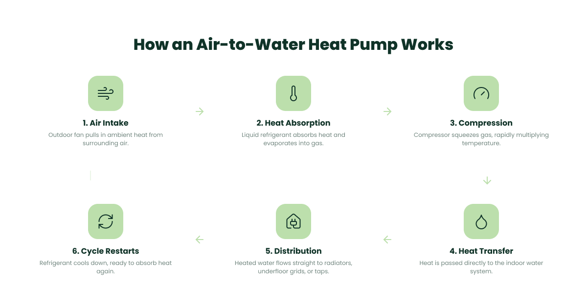 heat-pump-infographic-v2 (1)